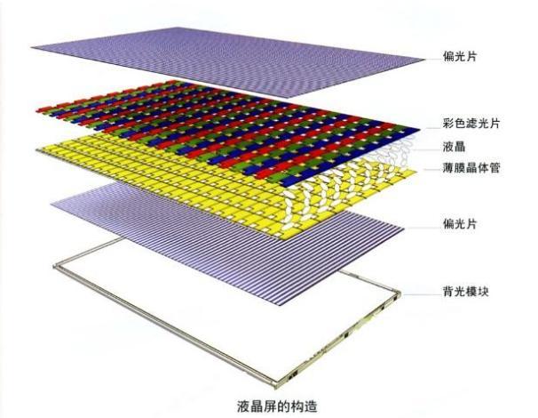 lcd液晶显示屏背光不亮怎么办？.jpeg